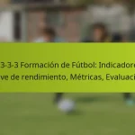 featured-image-1-3-3-3-formacion-de-futbol-indicadores-clave-de-rendimiento-metricas-evaluacion