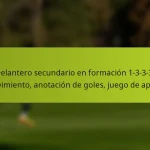 featured-image-delantero-secundario-en-formacion-1-3-3-3-movimiento-anotacion-de-goles-juego-de-apoyo